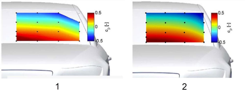pressure coefficient comparison at the front windshield of fastback model