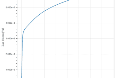 elasto-plastic material stress strain curve carbon steel