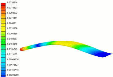 harmonic tutorial animation simscale