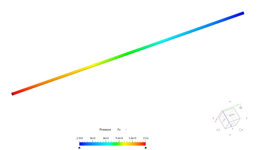 pressure distribution across a pipe representing major head loss
