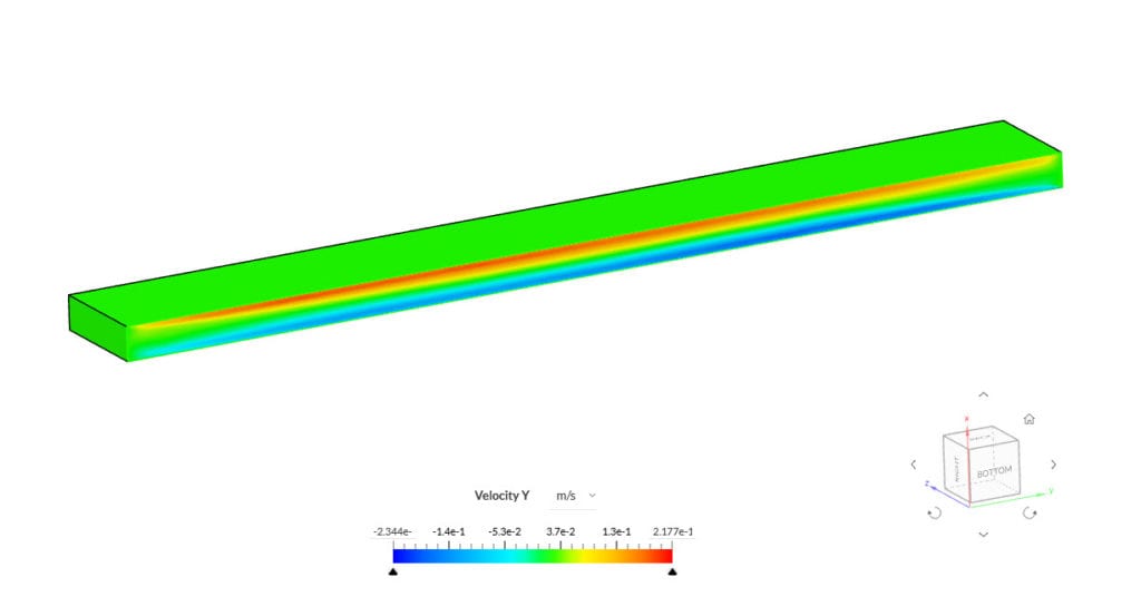parallel to the plates velocity distribution for buoyant flow between plates