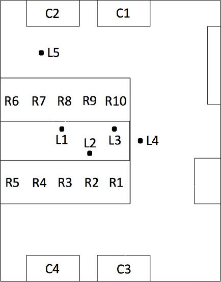 schematics data center experimental results