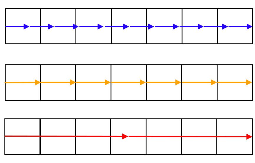 cfd condition timestep size