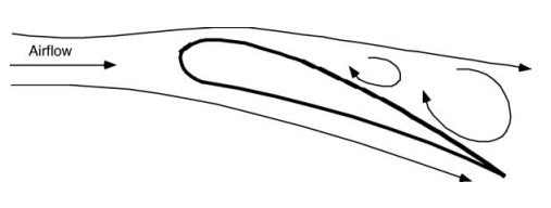 flow separation due to high angle of attack