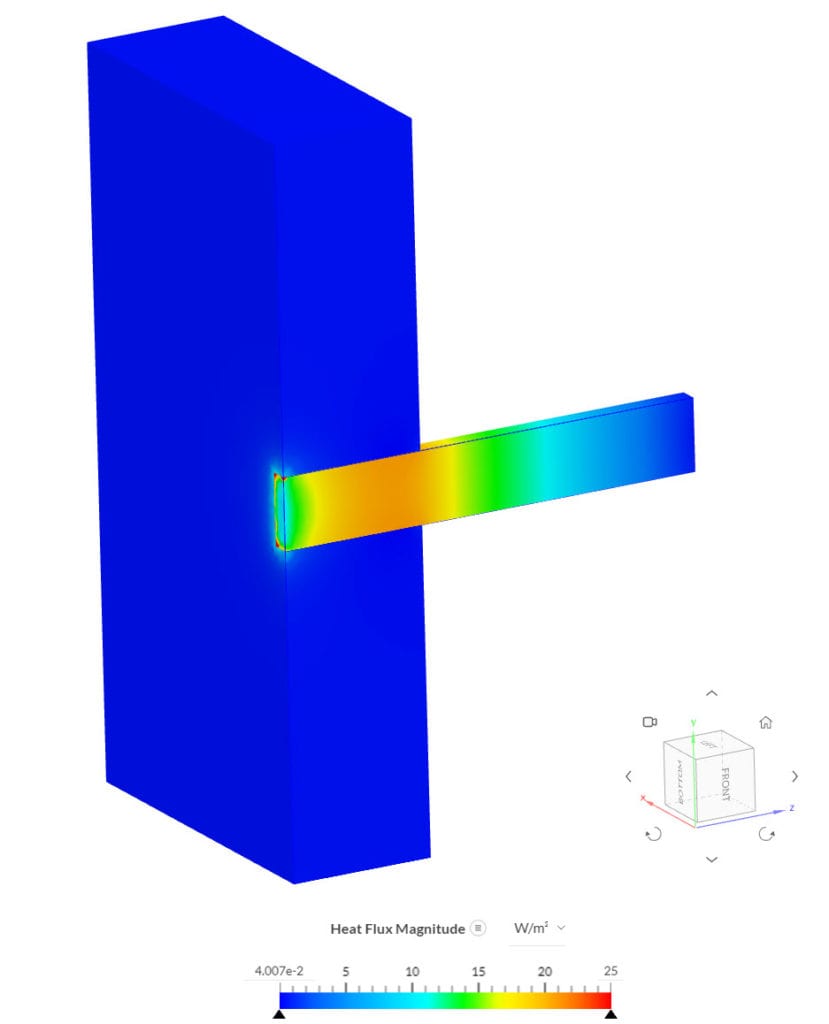 heat flux magnitude distribution across thermal bridge validation case