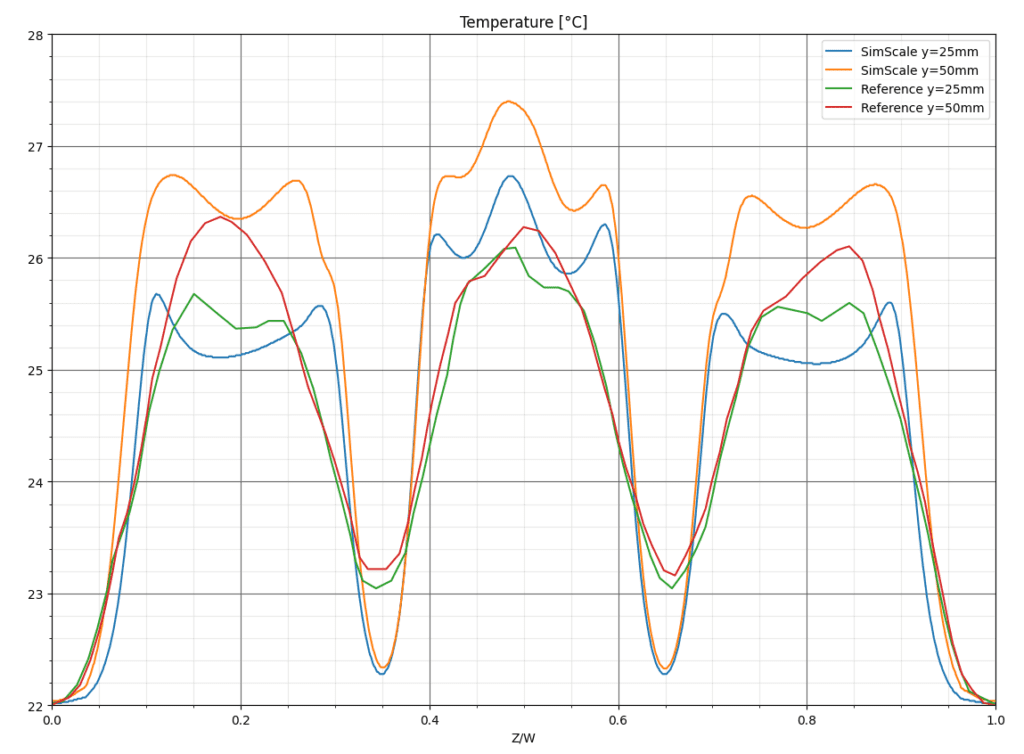 battery pack cooling temperature results simscale