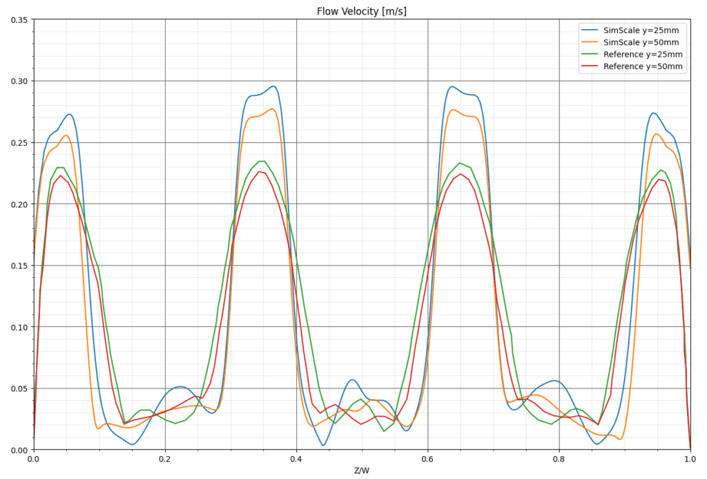 battery pack cooling velocity results simscale