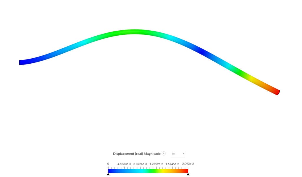Real displacement on BEAM