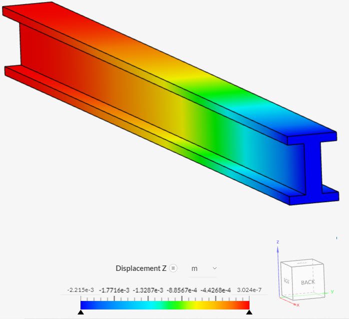 deformed and colored shape plot static analysis of i beam under remote force validation case