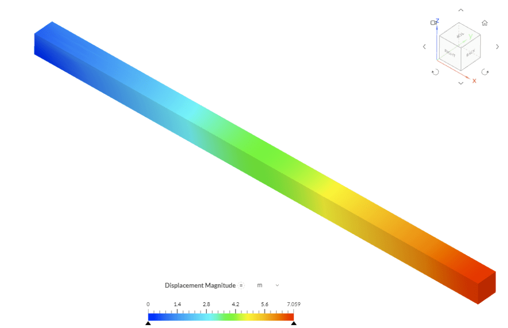 nominal stress strain result curves comparison for uniaxial validation case