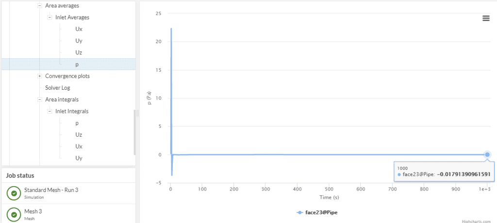 simscale surface data average pressure plot