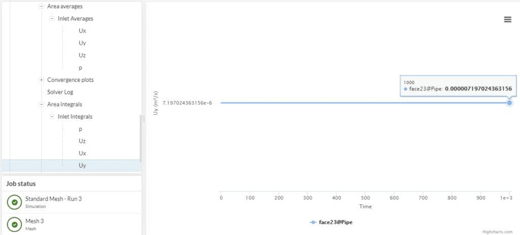 simscale surface data flowrate velocity integral plot