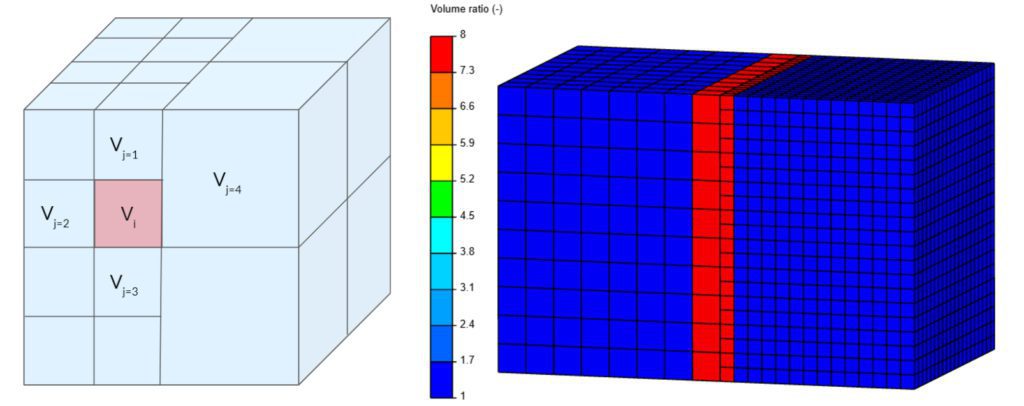 small and large hexahedral cells around a cell shows how the volumeratio mesh quality metric is calculated