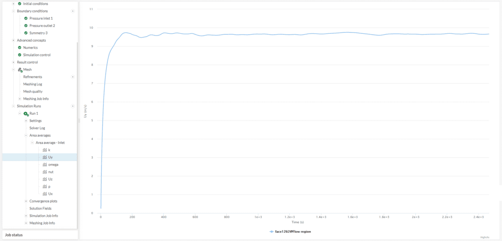 result control convergence valve simulation