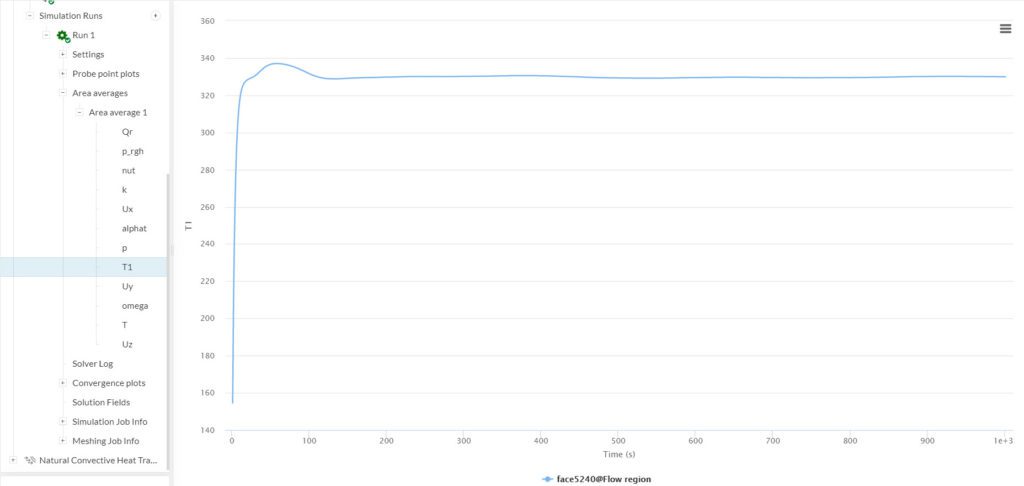 local mean age of air lma on outlet face for thermal comfort assessment