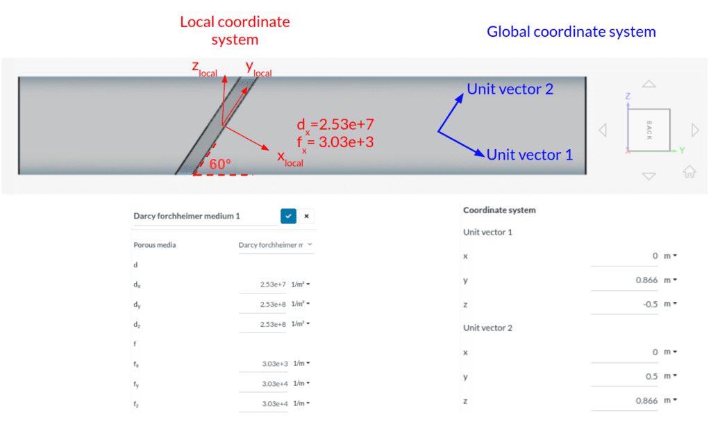 assignment of darcy and forchheimer coefficients on inclined perforated plate