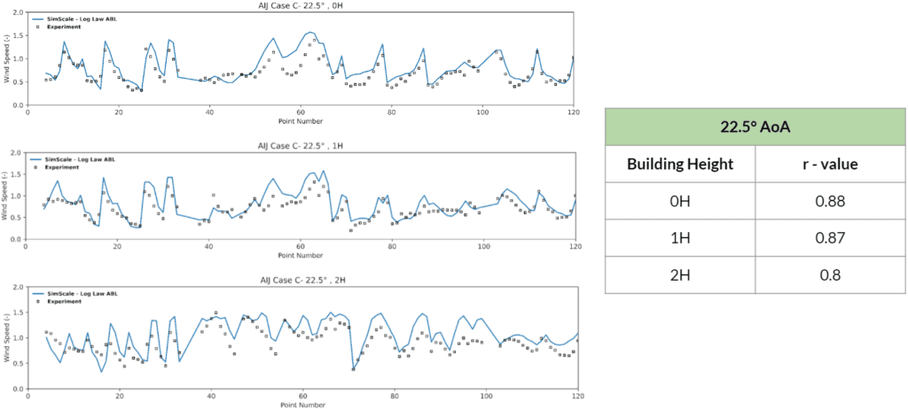 22.5degreewind,CaseC