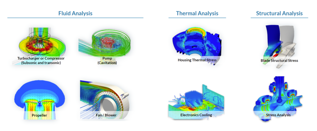 simscale simulation for rotating equipment applications