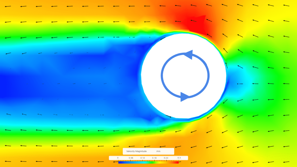 Wall Boundary Condition Rotating_Cylinder