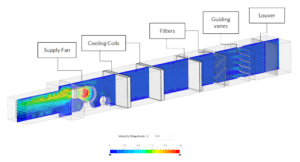 HVAC Components: Increased Performance with Simulation | SimScale