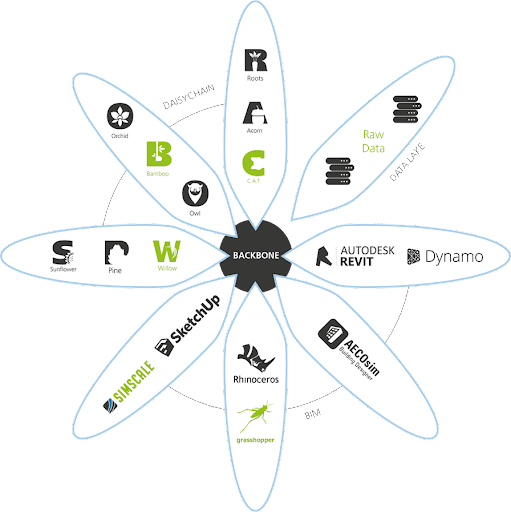 atkins ecosystem diagram showing tools and applications