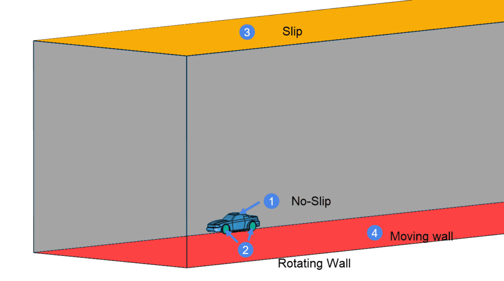 Wall Boundary Condition Car_reference_wall_boundary_conditions_2