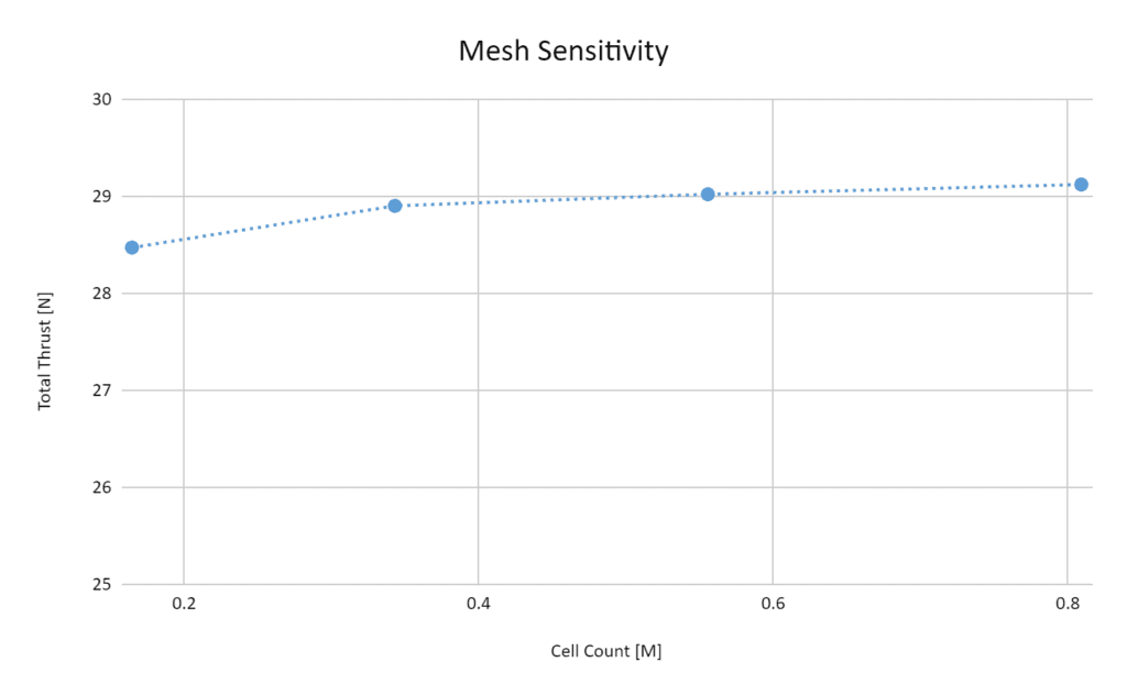 Thrust Ground Proximity for Quadcopter _ mesh sensitivity