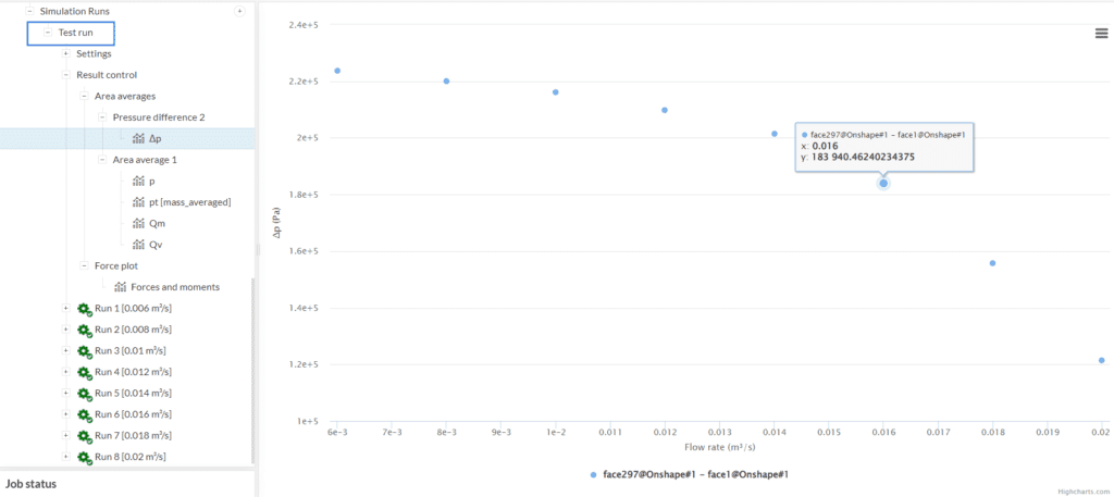 delta p for the parametric curve