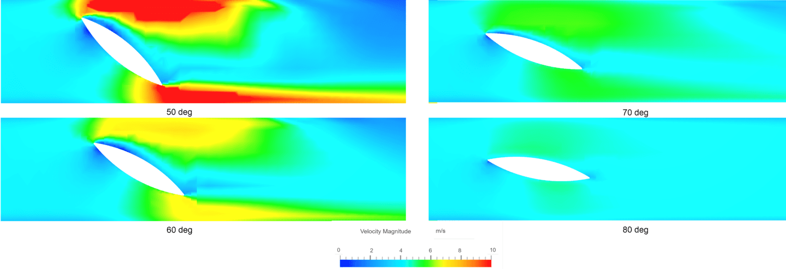 Flow Analysis of Butterfly Valve (Multi-purpose) | Validation Case ...