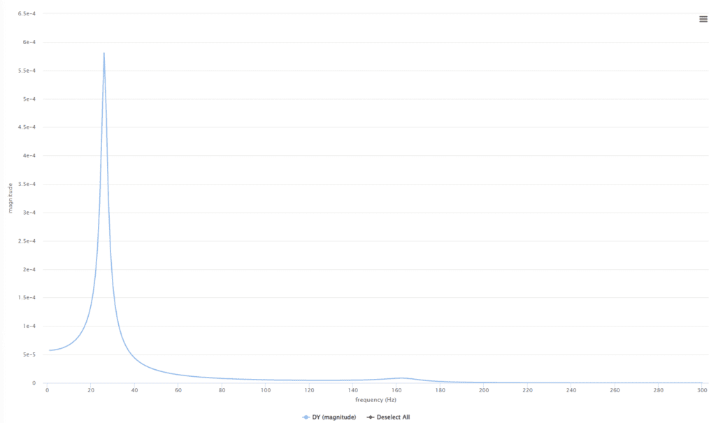 base excitation example simscale
