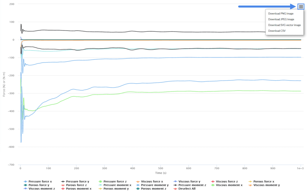 download SimScale results to extract all the important values in csv