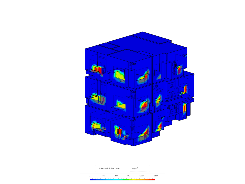 Solar load simulation Internal solar load result