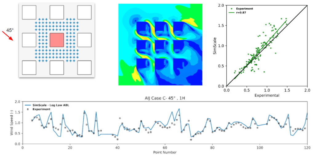 ResultsCaseC1H,45degree