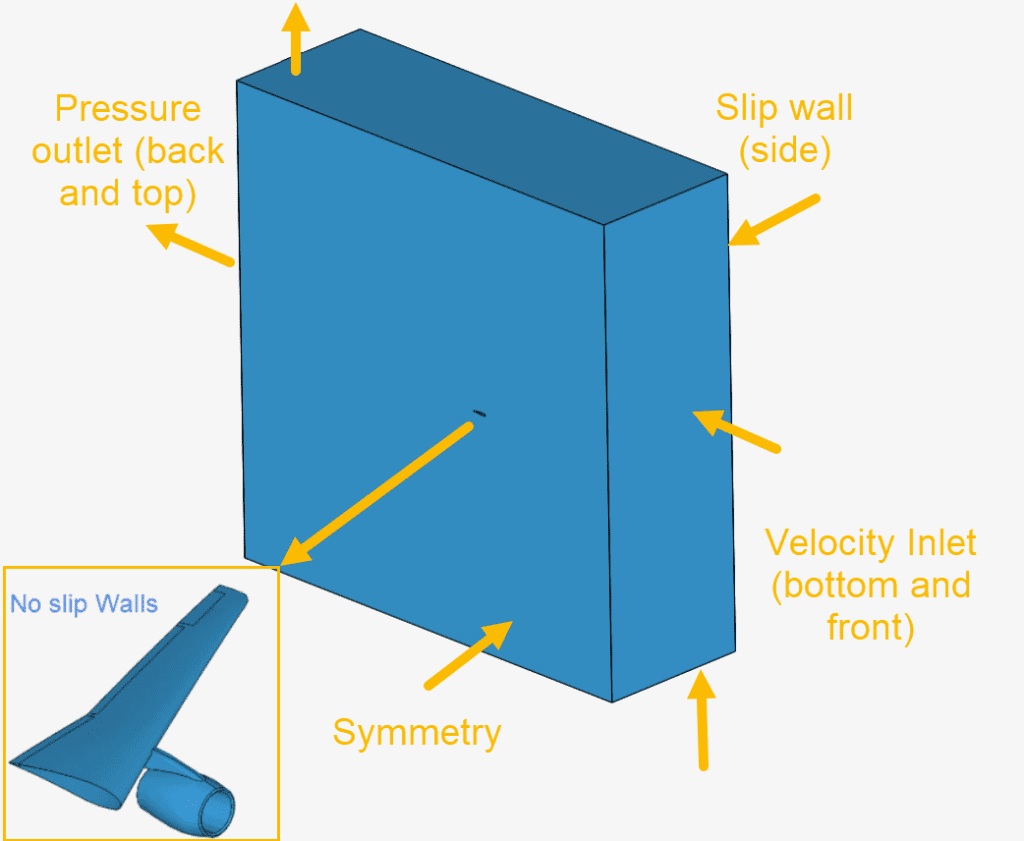 boundary condition overview compressible airflow airfoil