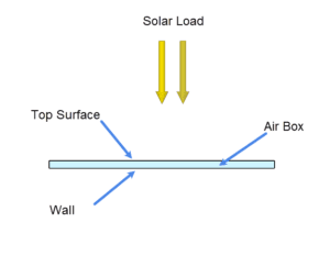 Solar Load on an Airbox | Validation Cases | SimScale