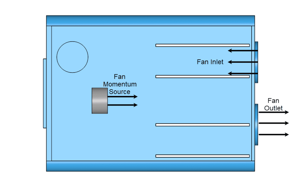 Fan Curve Implement SimScale Fan Concepts SimScale