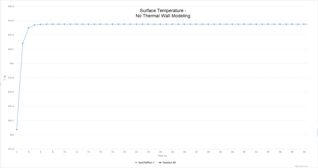 Solar Radiation Validation Convergency no thermal Wall Modeling