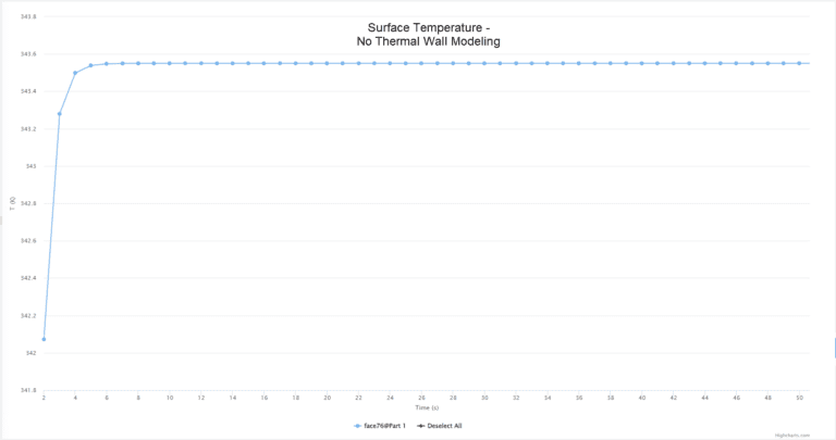 Solar Load on an Airbox | Validation Cases | SimScale