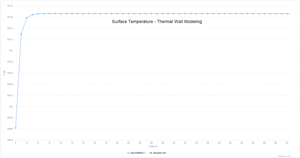 Solar Radiation Validation Convergency thermal Wall Modeling