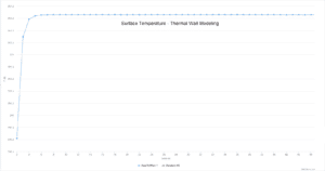 Solar Load on an Airbox | Validation Cases | SimScale