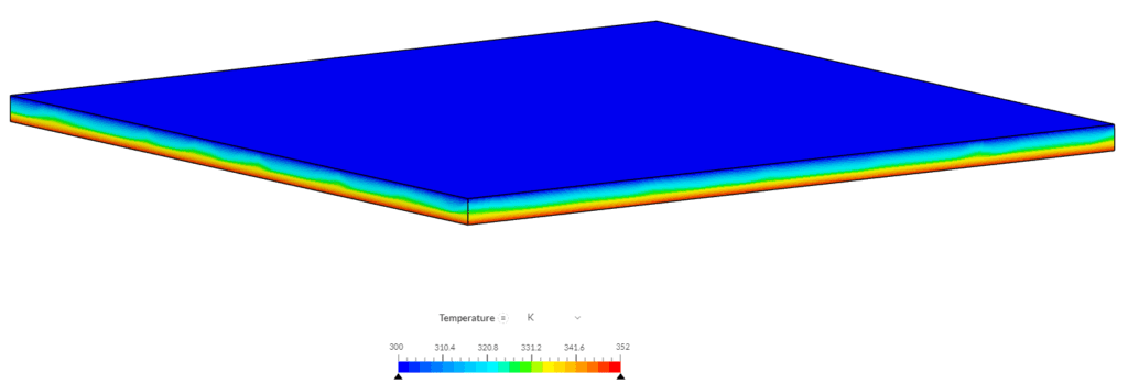 Temperature thermal Wall Modeling