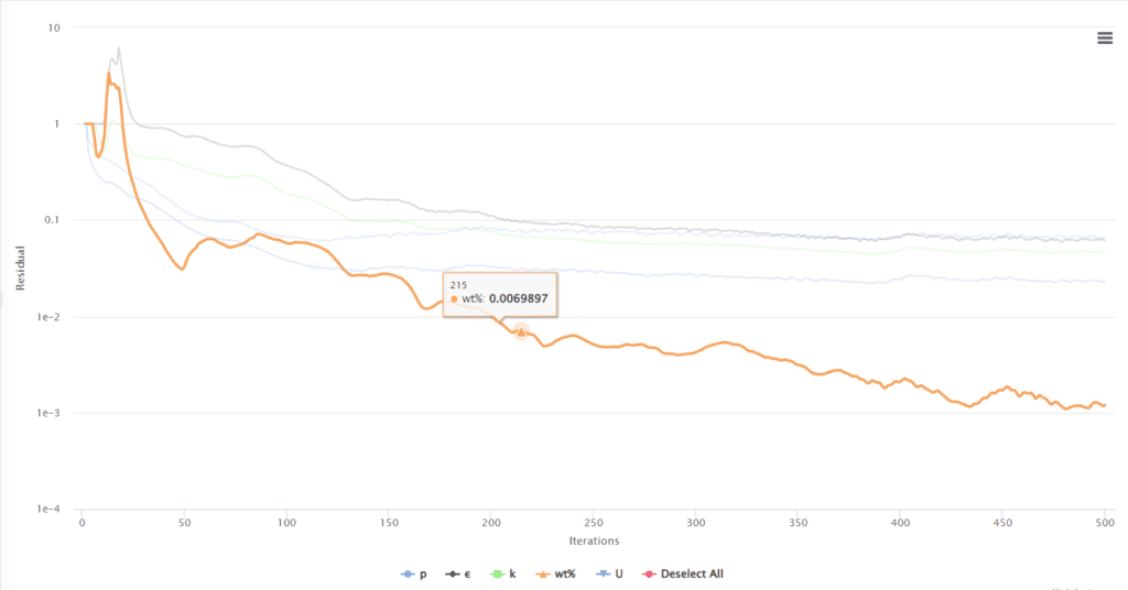 vapour mass fraction cavitation convergence plots in simscale