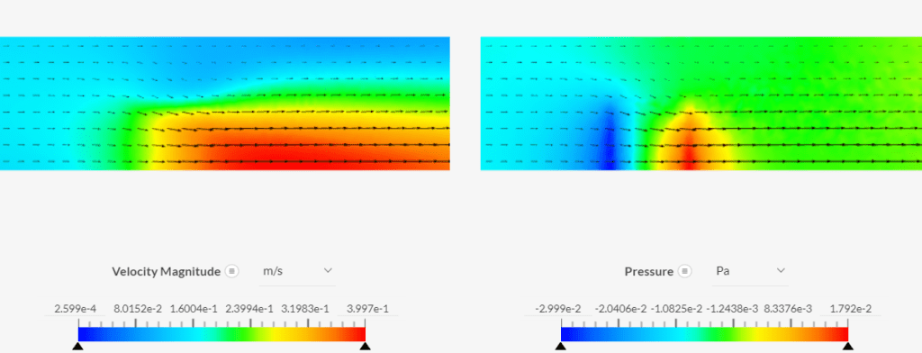 velocity and pressure contours for momentum source
