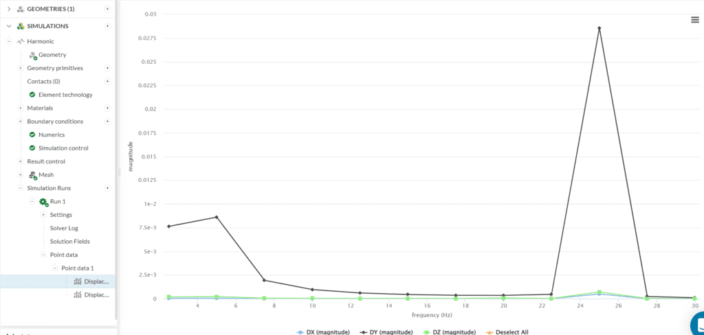point data result control harmonic analysis displacements tutorial airfoil