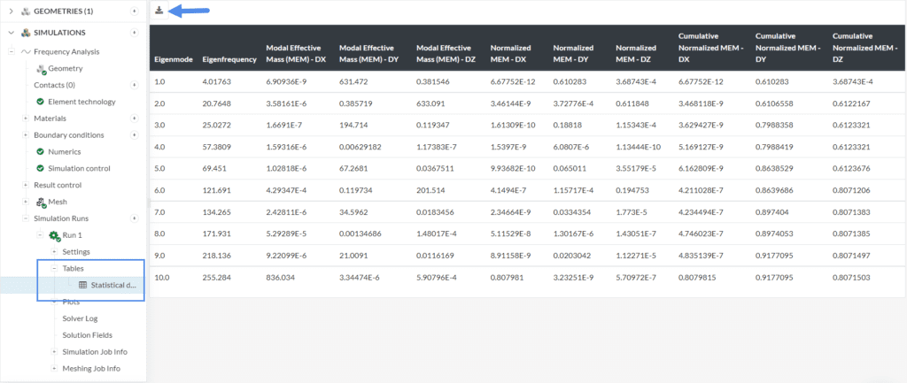 eigenmodes and eigenfrequencies table under the plots statistical data results of frequency analysis