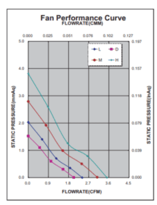 fan performance curves for centrifugal fans