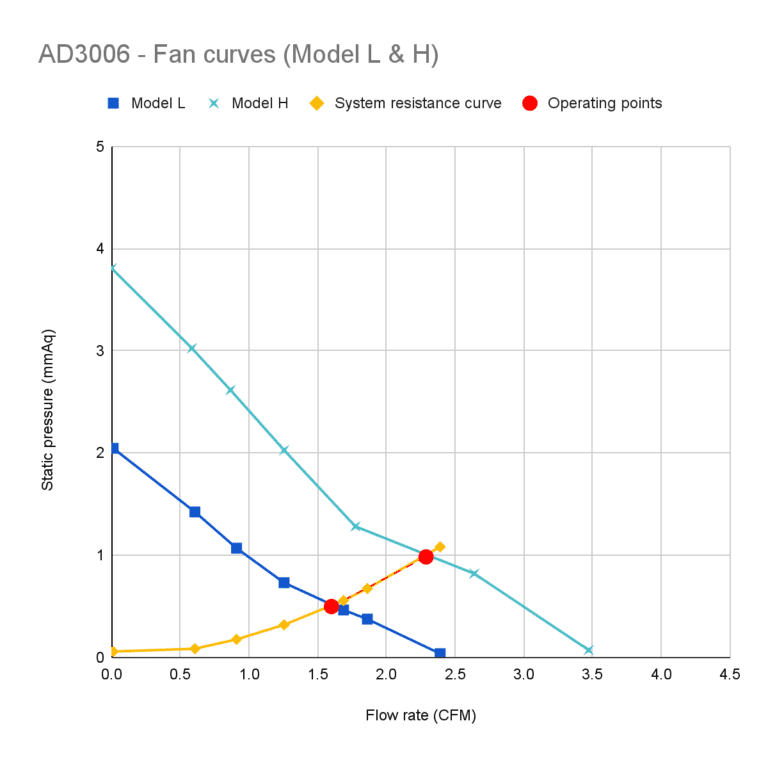 Electronics Cooling Using Fans | Blog | SimScale