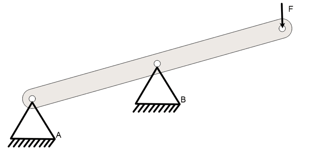 Cylindrical Hinge Contraint Example