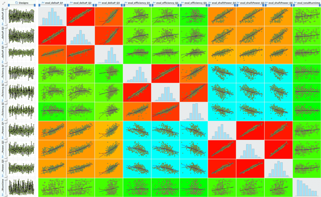 visualization of simscale doe results in caeses