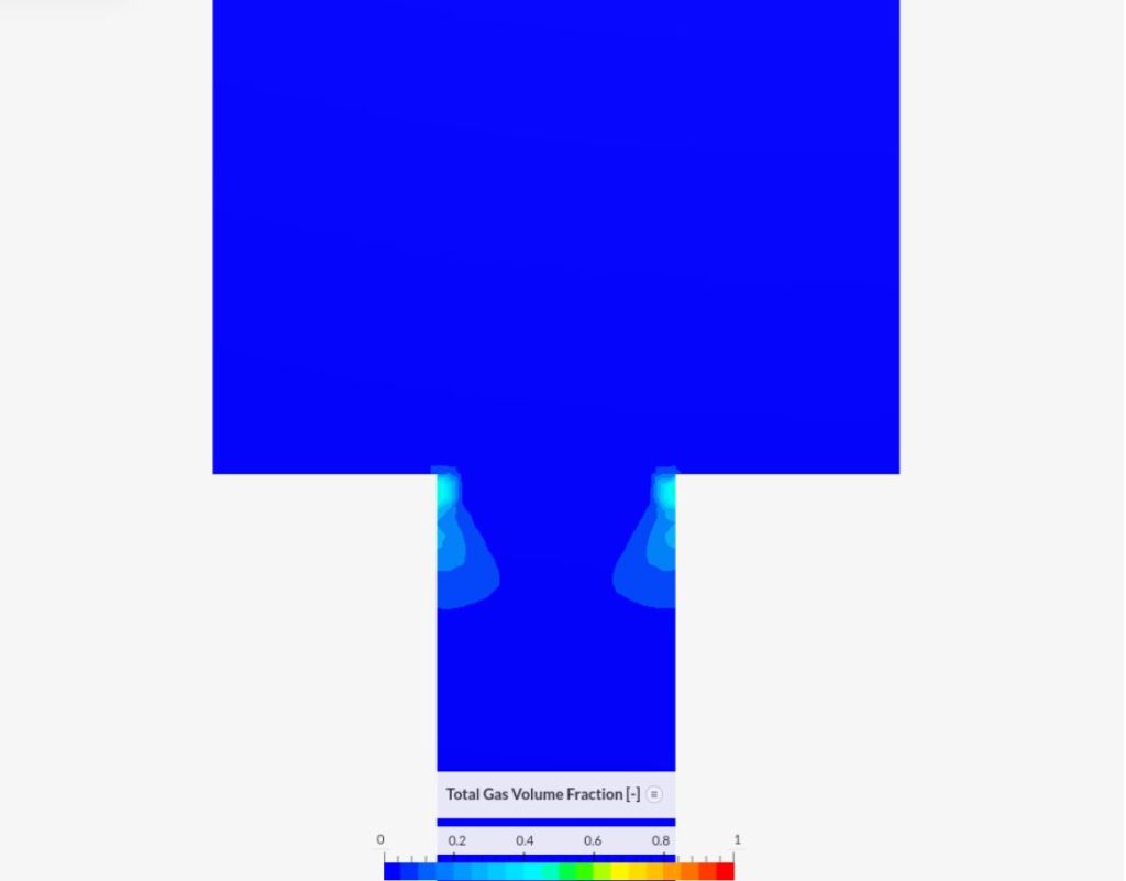 simulation visualization of total gas volume